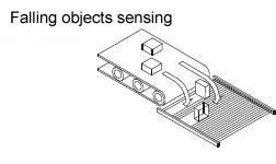 FGYM series light curtain, area sensor, falling objects sensing application